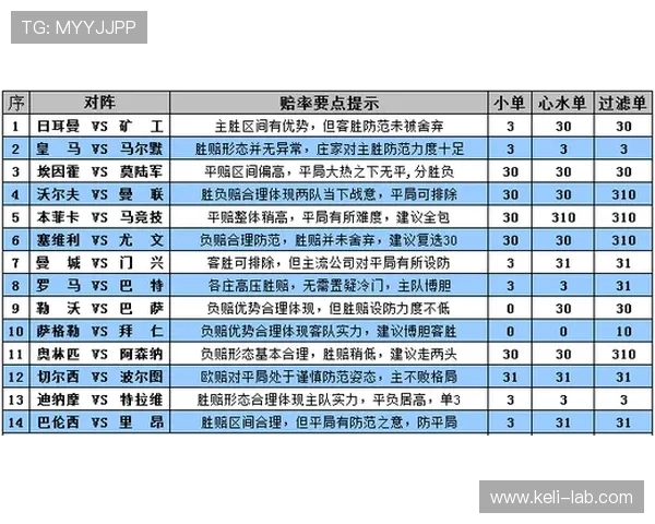 开云波胆赔率高吗大型体育赛事预热避坑指南