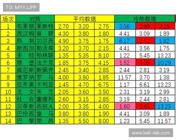皇冠波胆水位变化避坑指南彩票高频玩法防骗